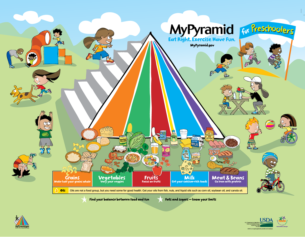 FoodMyPyramid_icon1_large